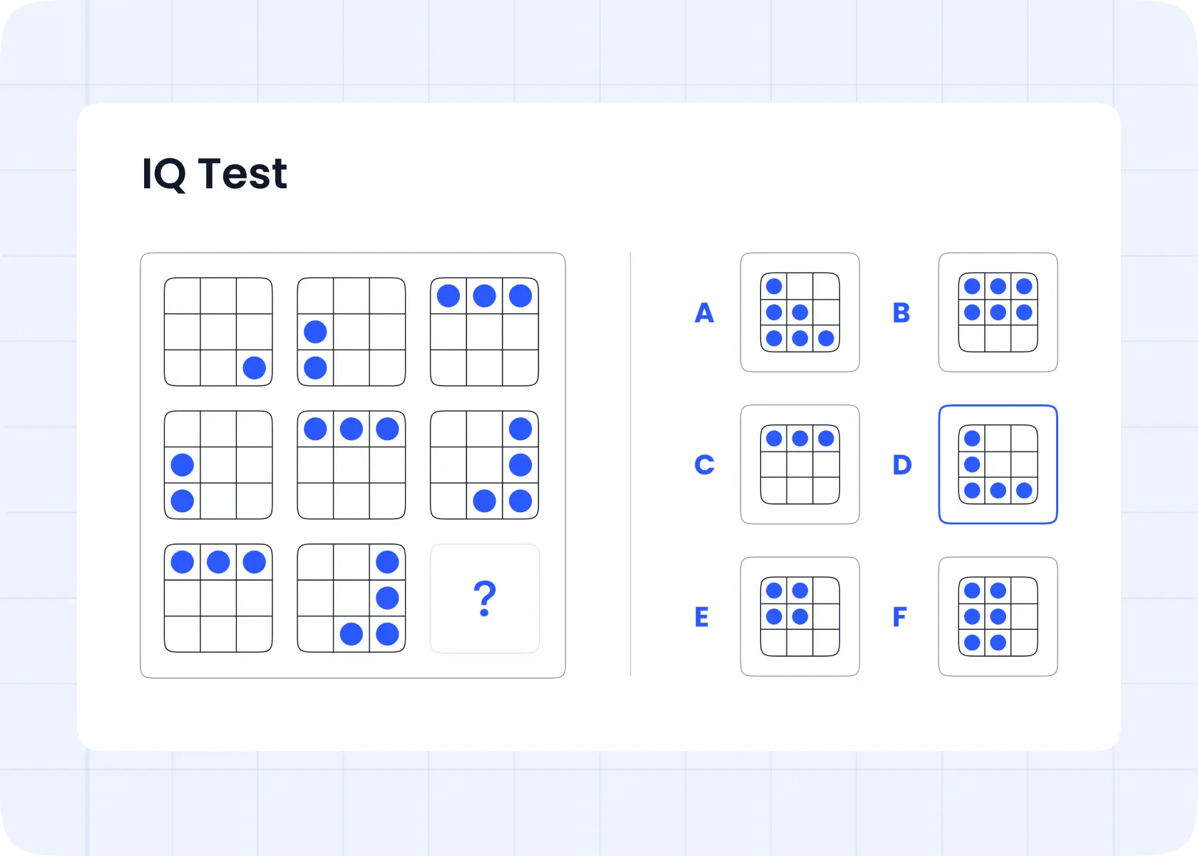 An example of IQ test questions, showing a 3x3 grid pattern puzzle with multiple-choice answers, illustrating how the IQ test questions look